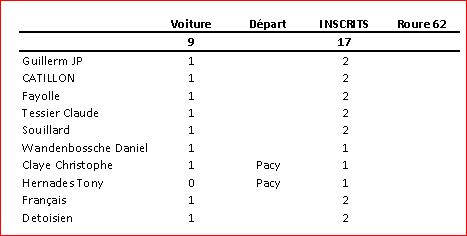 inscriptions bisons 2015.JPG